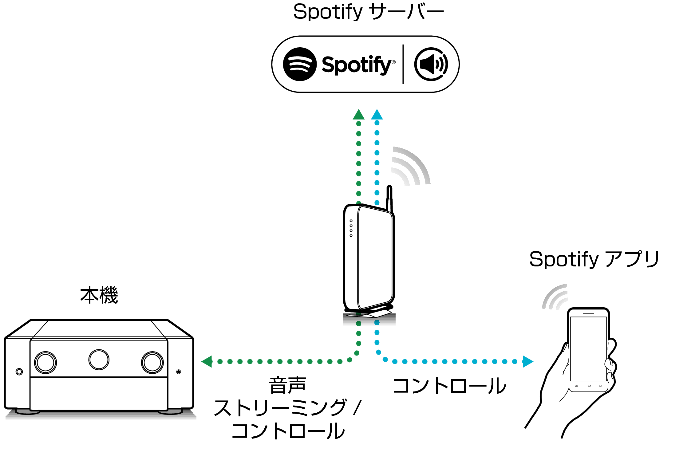 Pict SpotifyConnect AV10